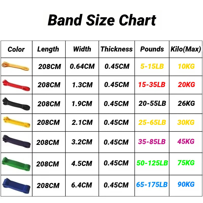 Resistance band packaging